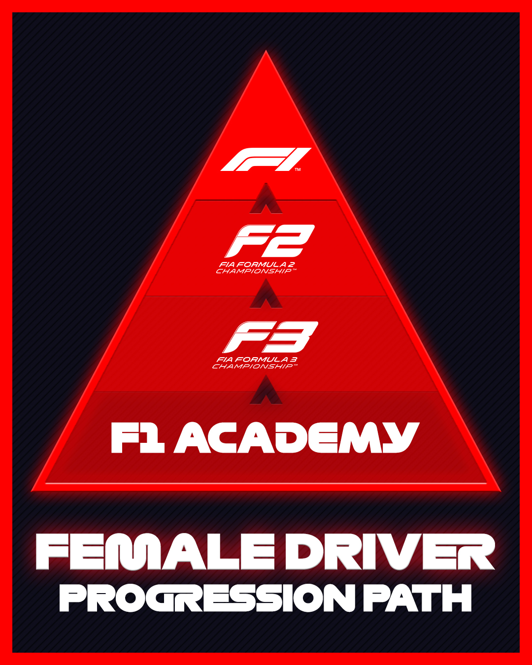 Formula 1 announces F1 Academy a new female driver series for 2023